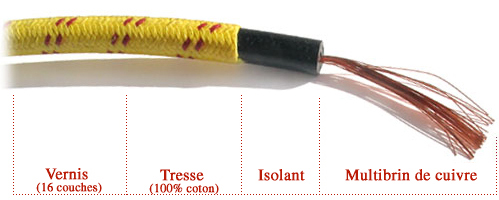 fil tressé avec un fil électrique multibrin